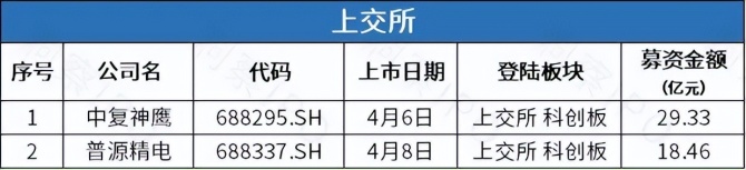 小菜园递表港交所，汪书高开店548家，报告期内多次曝出食安问题