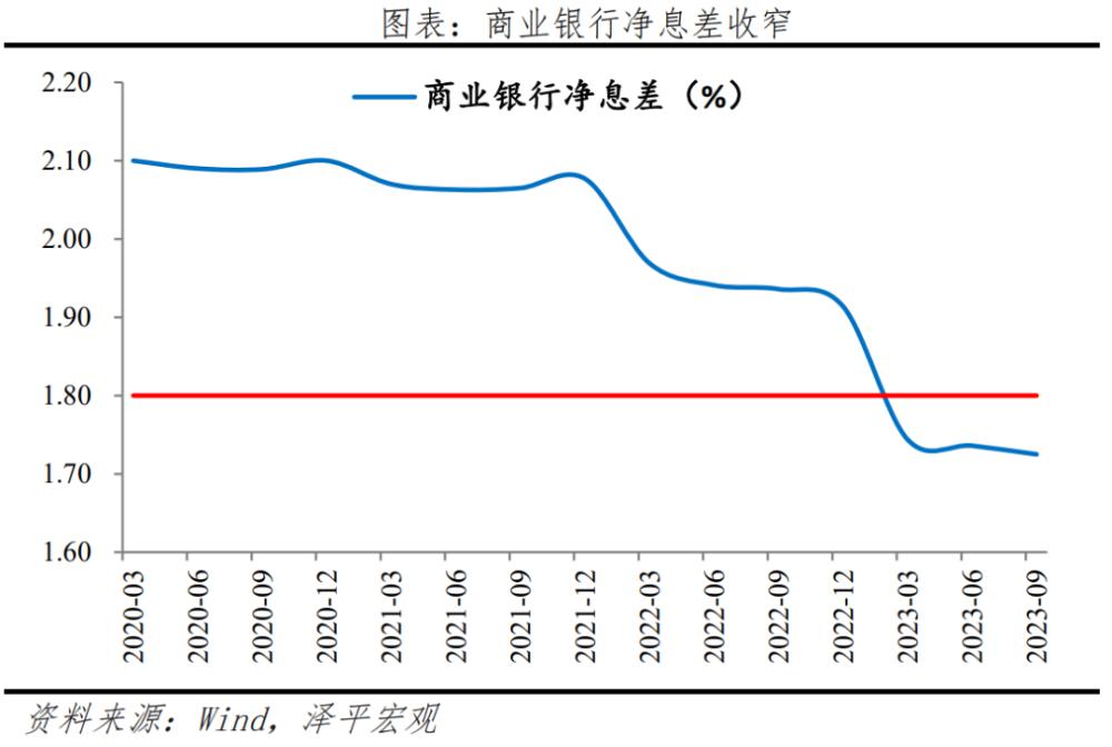 降息预期落空？多位券商首席解读