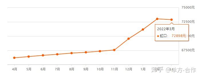 上月70城房价环比下跌，一季度有何走势？专家最新解读