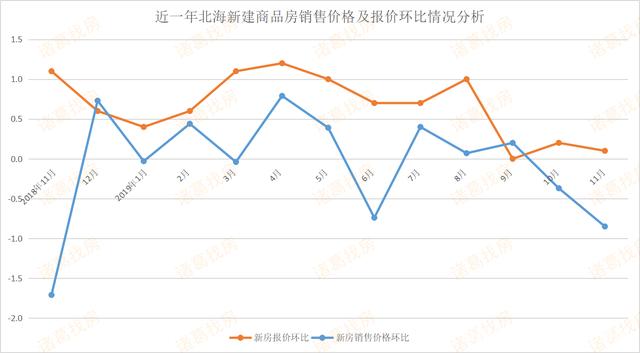 上月70城房价环比下跌，一季度有何走势？专家最新解读