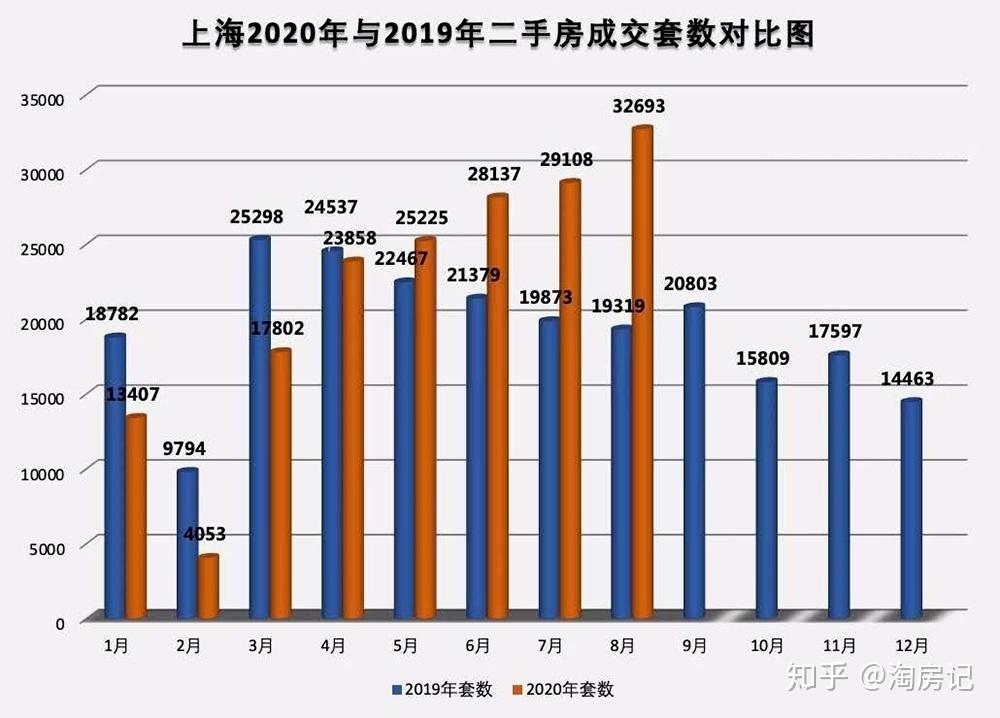 上月70城房价环比下跌，一季度有何走势？专家最新解读