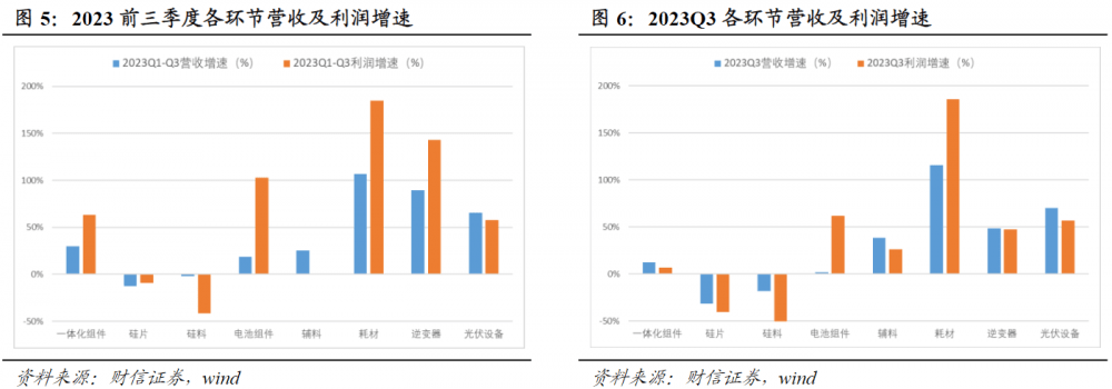 硅业分会：年前备货需求预期较强 硅料价格小幅探涨