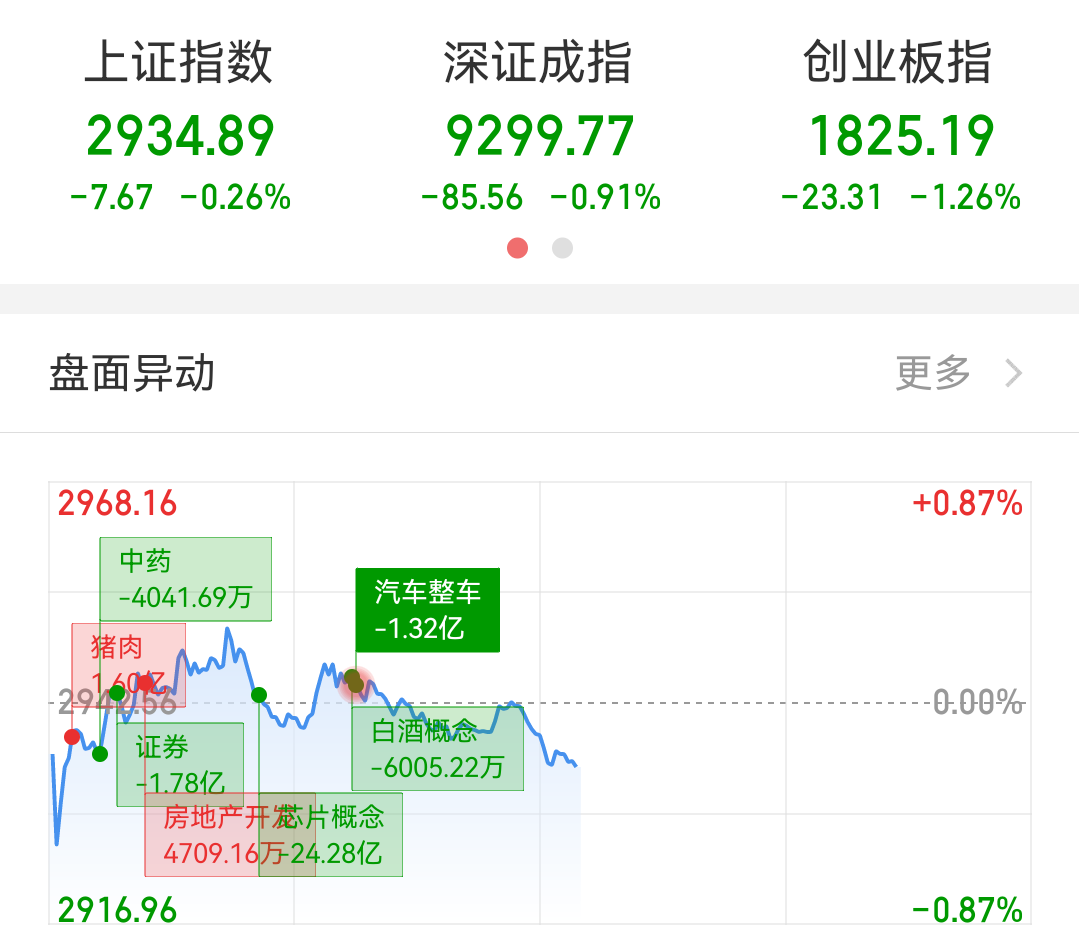 科创板2023业绩预告：近九成公司预喜，传音控股暂为“盈利王”