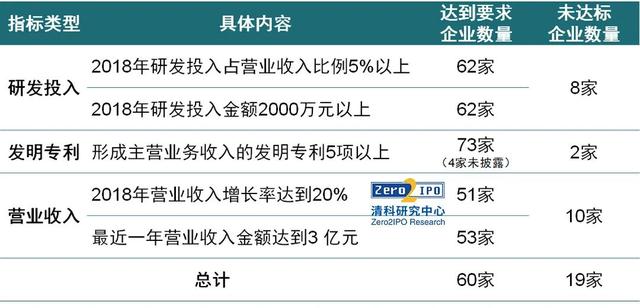 科创板2023业绩预告：近九成公司预喜，传音控股暂为“盈利王”