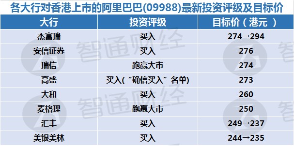 高盛(GS.US)拟增加资产和财富管理部门员工以扩大业务