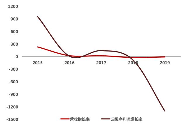 IPO雷达｜亿联无限冲击创业板！营收净利连年增长，研发费用率低于同行均值