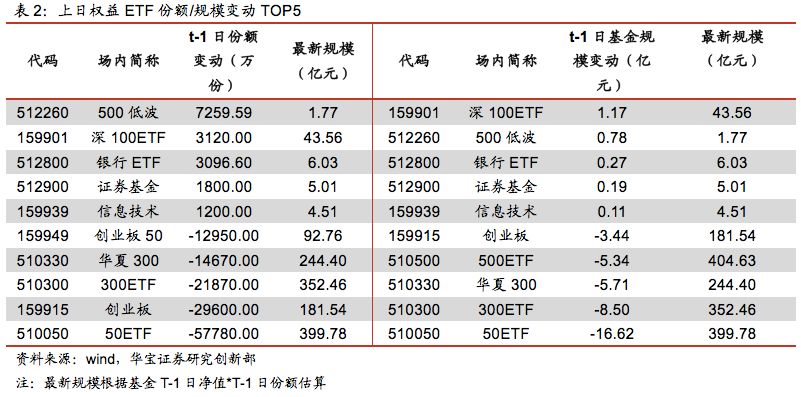 第六次！日经ETF大幅溢价 基金公司本月第六次提示溢价风险