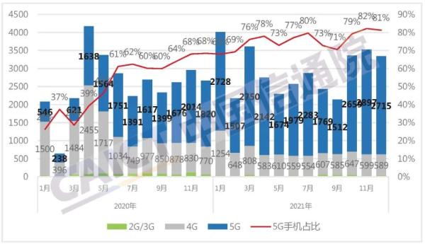 EVTank：2023年全球锂离子电池总体出货量1202.6GWh 同比增长25.6%