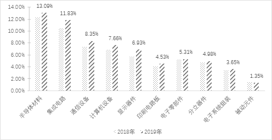 连续14年！2023年我国制造业总体规模保持全球第一