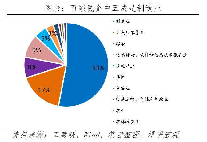 连续14年！2023年我国制造业总体规模保持全球第一