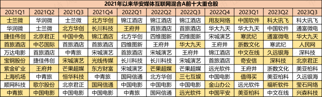 龙年投资大趋势丨广发证券戴康：“杠铃策略”依然是值得关注的交易策略