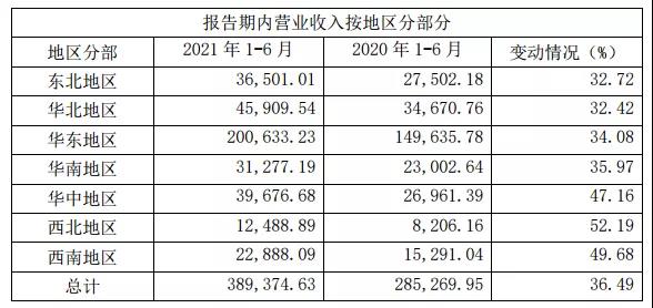 高基数叠加产品价格周期回落，磷化工龙头兴发集团净利预减7成