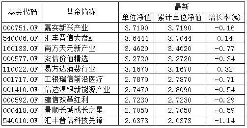 汇添富李伟：浅谈对“1-3年政金债类债券指数”及基金产品的认识