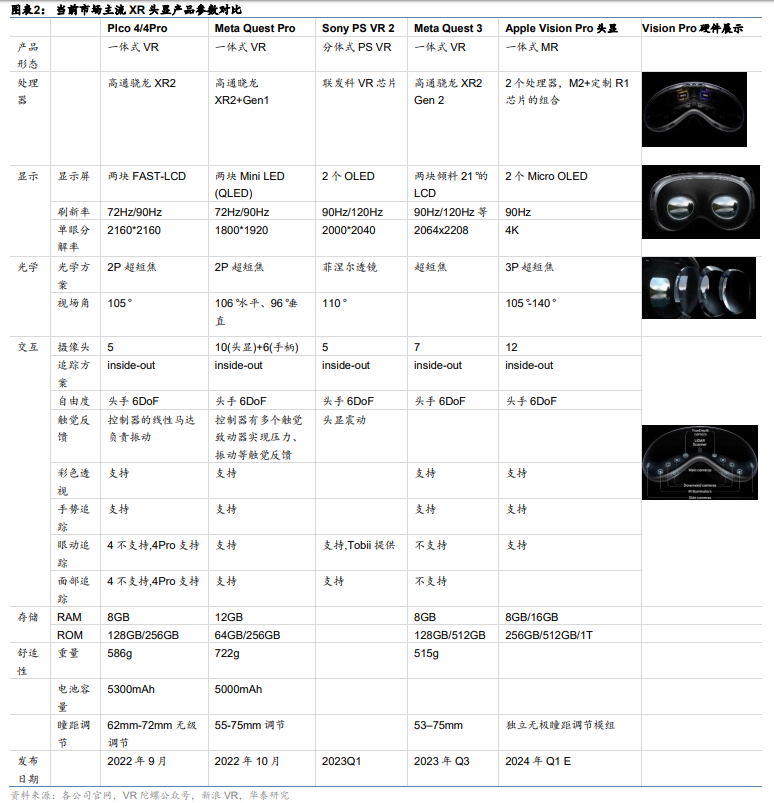 苹果Vision Pro发售在即，国内开始高价代购，A股VR产业链订单放量可期