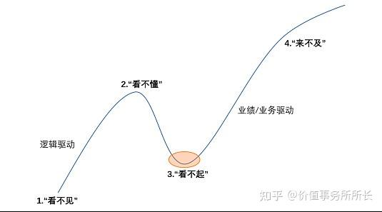 新冠疫苗停产后拒被“抄底”：科兴生物向资本要约收购说“NO”