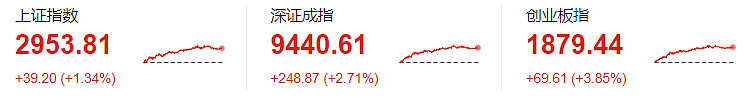 上周“神秘资金”借道ETF抄底 四只沪深300ETF均获上百亿净买入