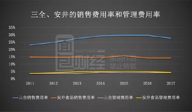 上海医药遭遇“反腐风暴”，增收不增利且百亿商誉悬顶