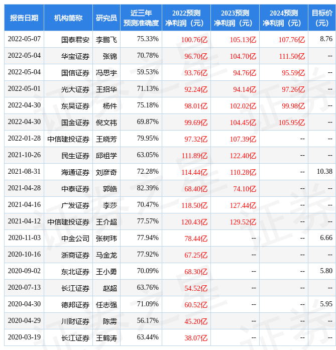 1月22日证券之星早间消息汇总：证监会举行新闻发布会