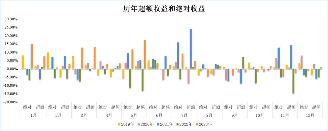 公募FOF全面防守 震荡市凸显稳健属性