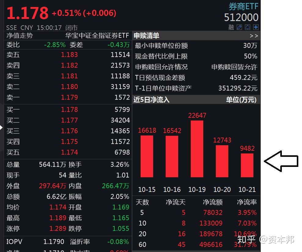 主动出击 ETF采取券商结算模式