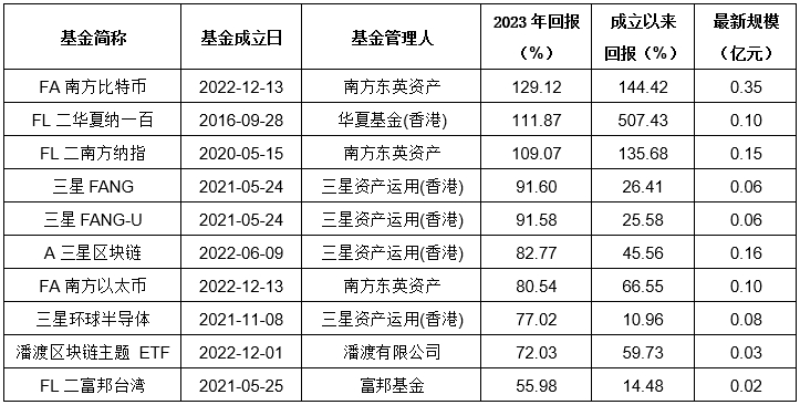 主动出击 ETF采取券商结算模式