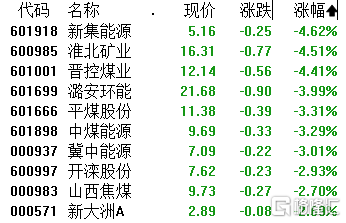 21亿“聪明资金”尾盘突袭A股 是何信号？机构：低位下跌不必悲观