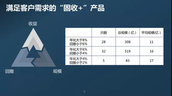 公募2023年四季报拉开序幕，3只固收基金率先发布“成绩单”