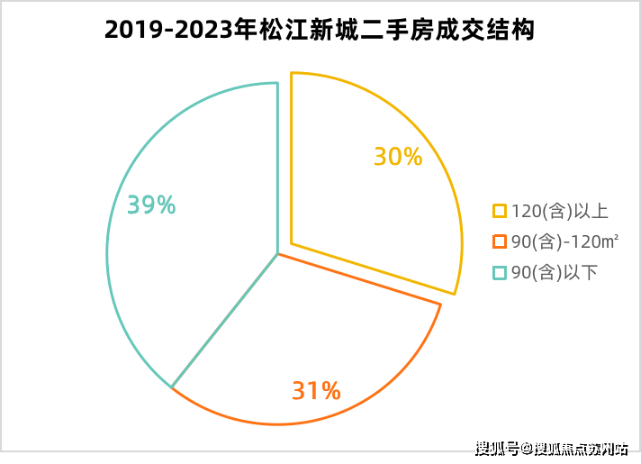 阳光金美元安心计划（存单存款策略）7期22日起发行