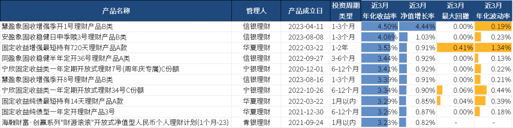 宁银理财宁欣固定收益类封闭式理财1195号22日起发行