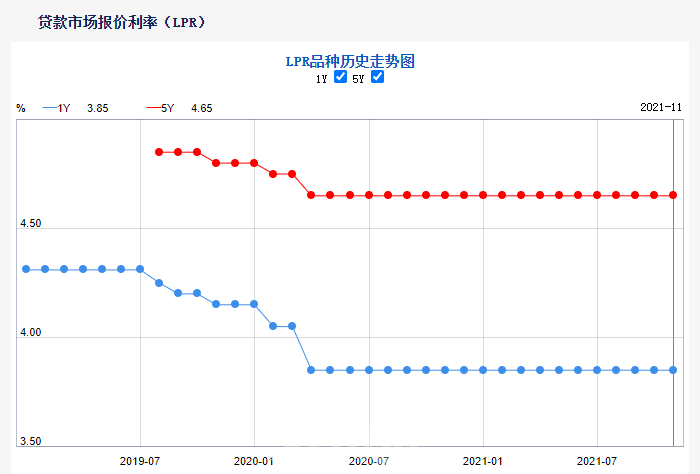 锦州银行锦鲤鸿福12个月088期封闭式专享理财产品22日起发行