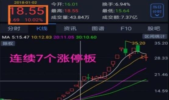 1月19日游族网络涨停分析：游戏，手游，动漫概念热股