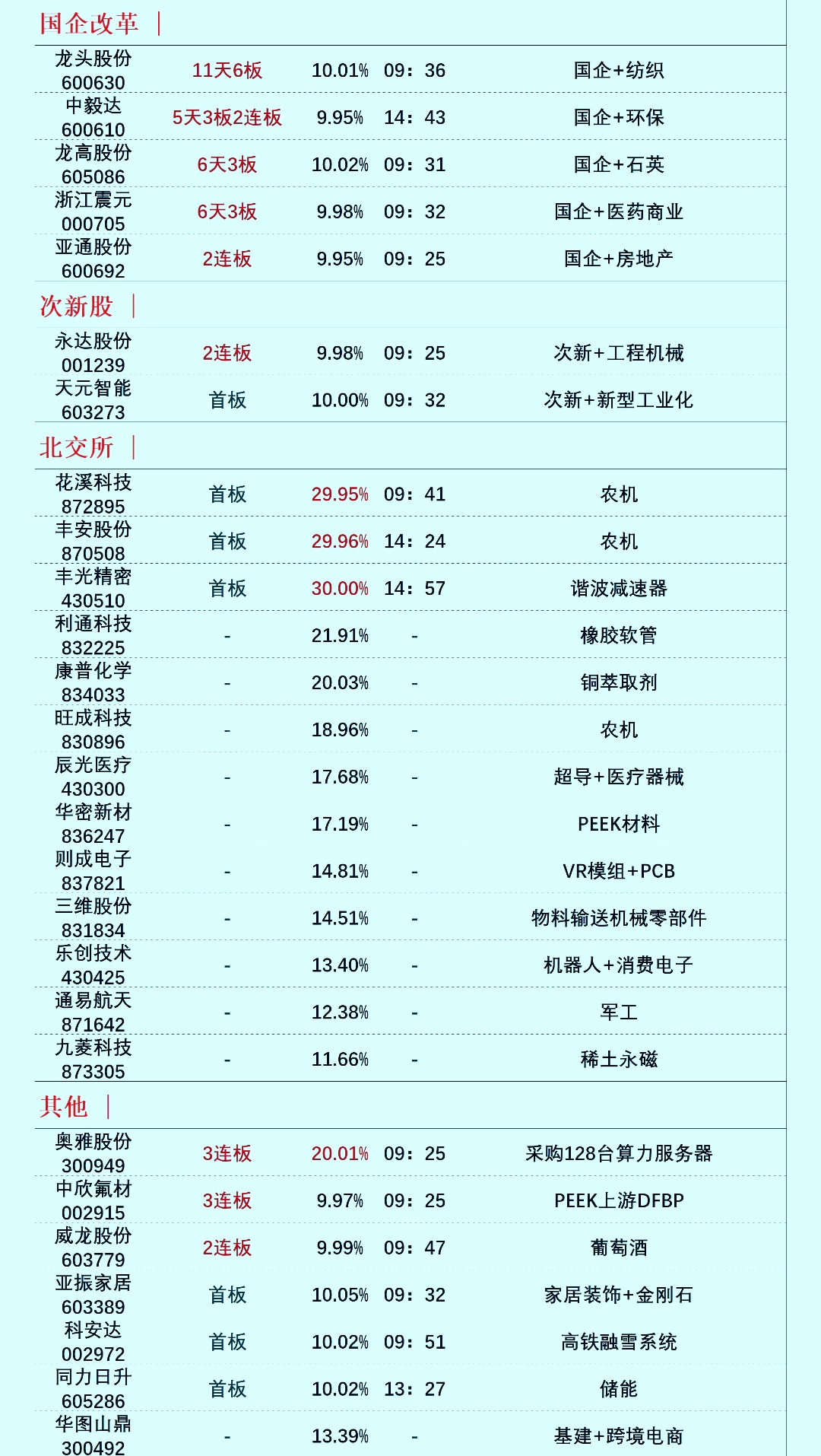 1月19日洪兴股份涨停分析：纺织服装，跨境电商概念热股