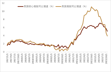 程洲：2024年市场相对会更好 但指数级行情的可能性不大