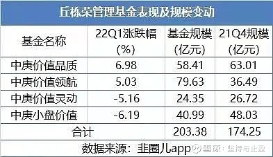 百亿基金经理季报出炉！美团、快手跌出持仓前十 相信权益资产“柳暗终会再花明”