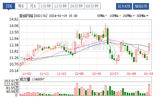 1月19日晨光新材涨停分析：气凝胶，有机硅概念热股