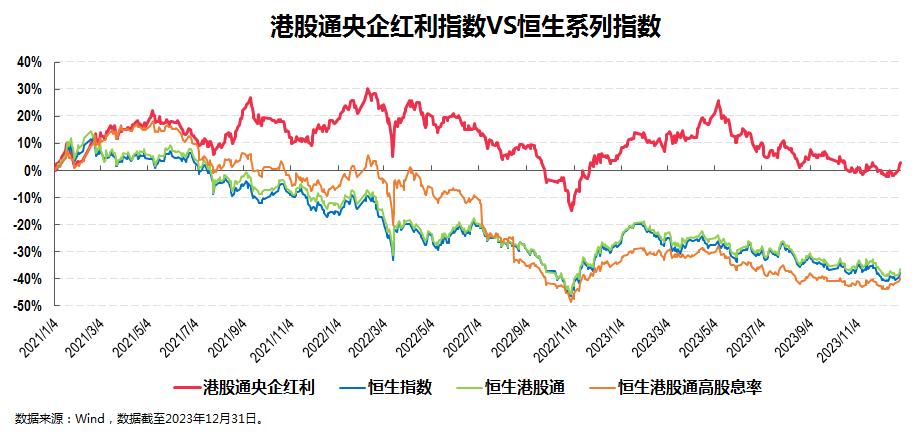 红利投资正当时 华夏中证港股通央企红利ETF于1月22日发行