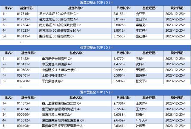 红利投资正当时 华夏中证港股通央企红利ETF于1月22日发行