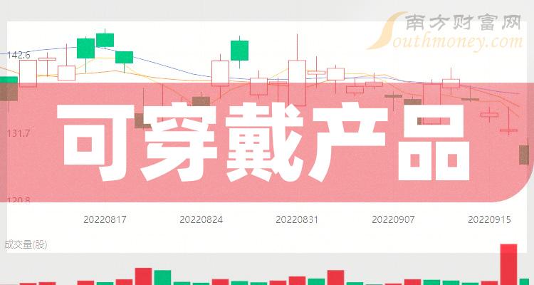 上海合晶启动招股 打造世界优质半导体硅外延片一体化制造商