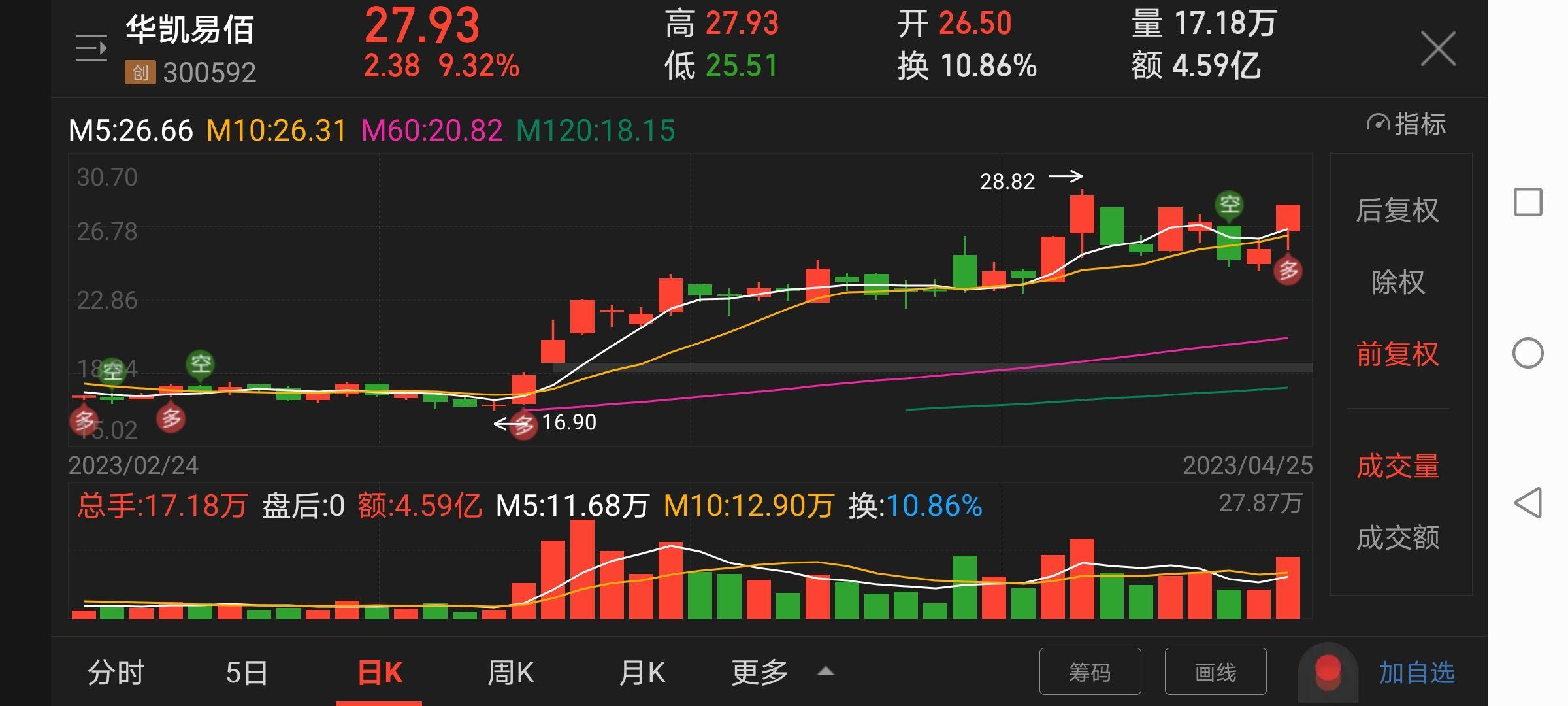 长虹美菱（000521）1月19日主力资金净买入754.10万元