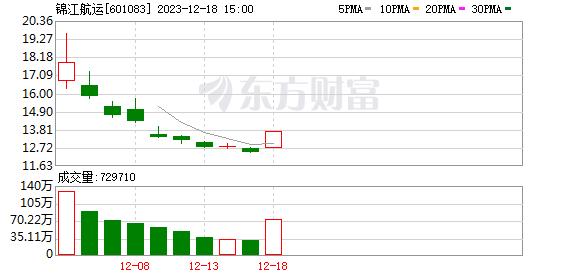 北向资金及杠杆资金同时净买入39只科创板股