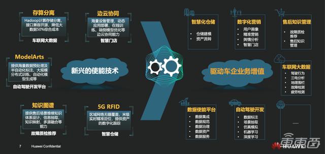 又一家车企与华为牵手，加速智能化技术落地