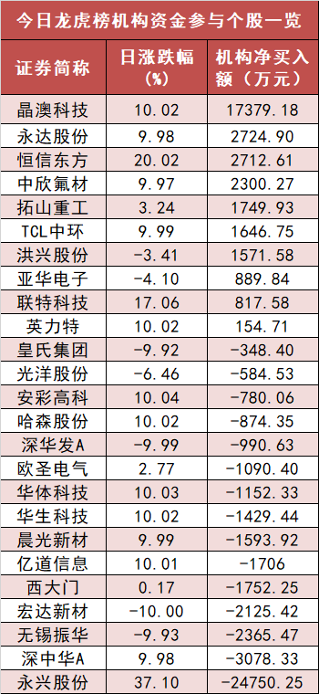 沪股通连续6日净卖出长江电力 累计净卖出4.58亿元