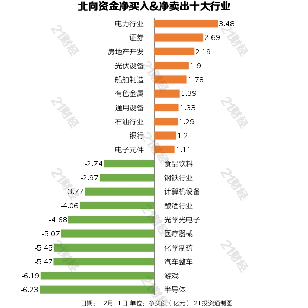 沪股通连续6日净卖出长江电力 累计净卖出4.58亿元