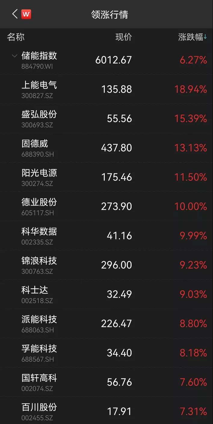 北上资金净买入10.47亿元 宁德时代净买入居首