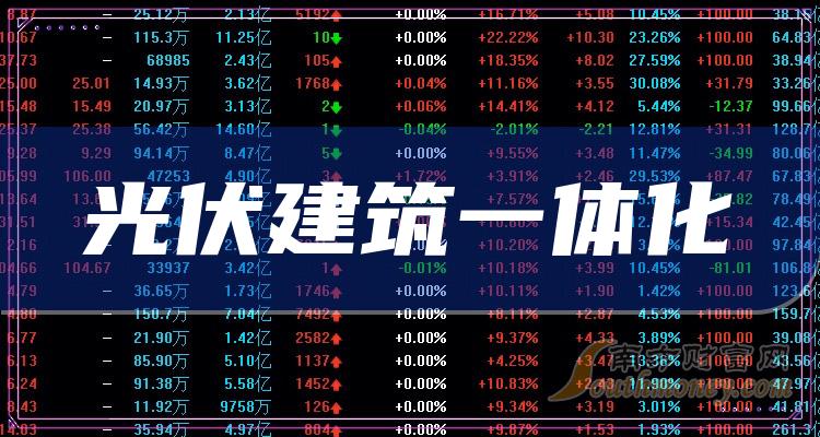 创业板活跃股榜单：58股换手率超10%