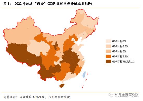 目标定了！5%！上海最新发布