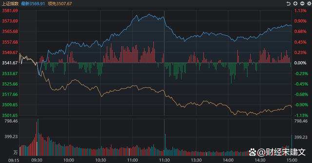 30只股中线走稳 站上半年线