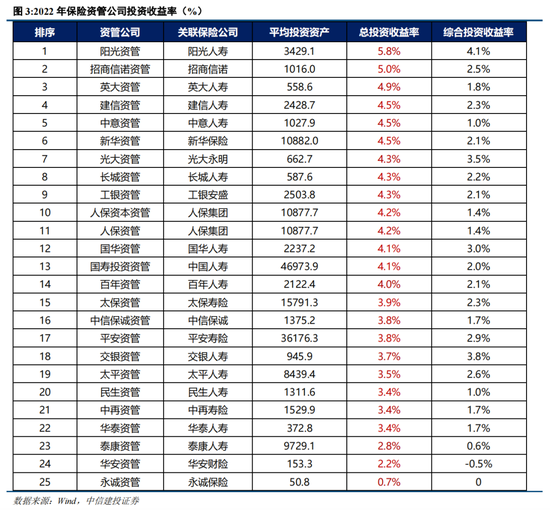 深市9只公募REITs产品2023年四季报出炉：整体经营稳健、分红“慷慨”