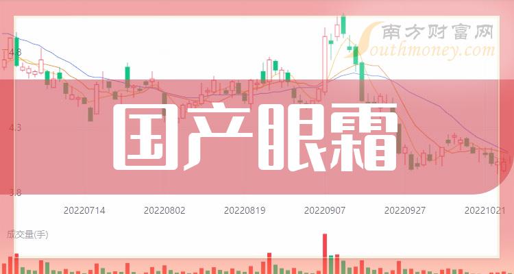 丸美股份大涨5.37% 2023年净利润增长72.00%—89.00%