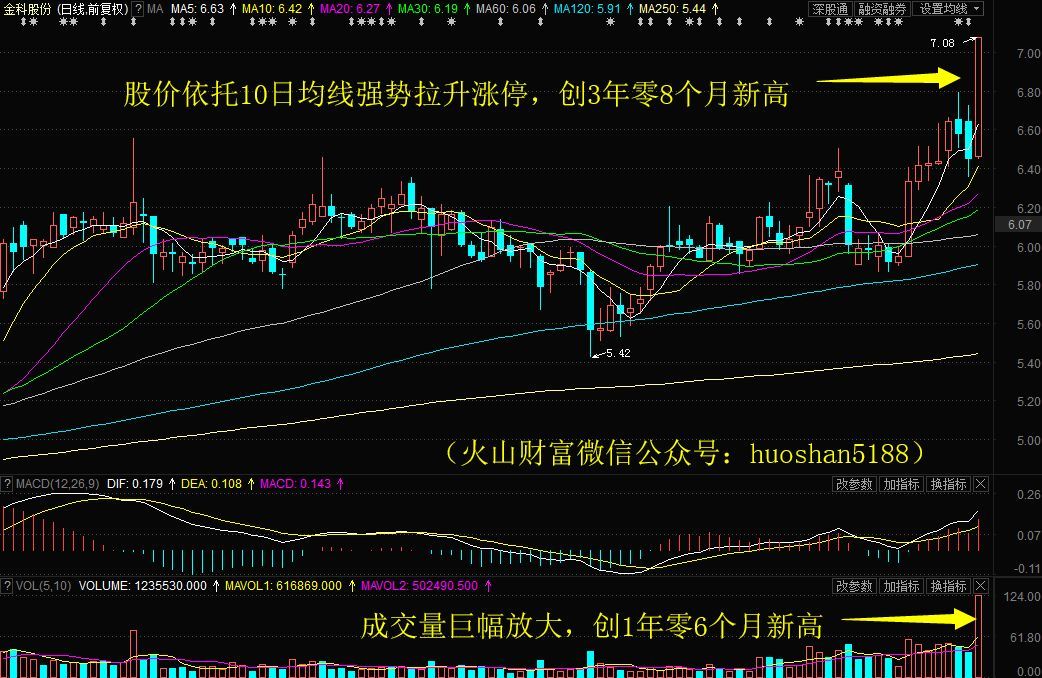 1月23日长江投资涨停分析：上海自由贸易港，进口博览会，上海国企改革概念热股